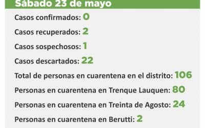 CORONAVIRUS: OTRO DE LOS CASOS SOSPECHOSOS FUE DESCARTADO Y AHORA SÓLO QUEDA UNO EN ESA SITUACIÒN