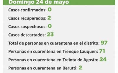 CORONAVIRUS: FUE DESCARTADO EL CASO SOSPECHOSO Y YA NO QUEDA NINGUNO EN ESA CONDICIÓN