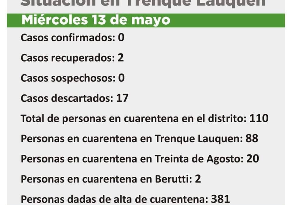 CORONAVIRUS:  HAY 110 PERSONAS EN CUARENTENA EN EL DISTRITO, 88 EN TRENQUE LAUQUEN, 20 EN TREINTA DE AGOSTO Y DOS EN BERUTTI