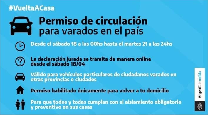 REGRESO A CASA: PERMISO EXCEPCIONAL PARA VARADOS EN EL PAÍS