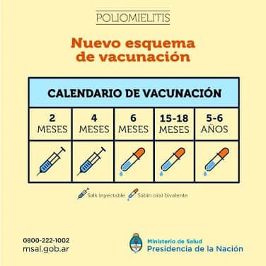 Cambio en el esquema de vacunación contra la Poliomelitis