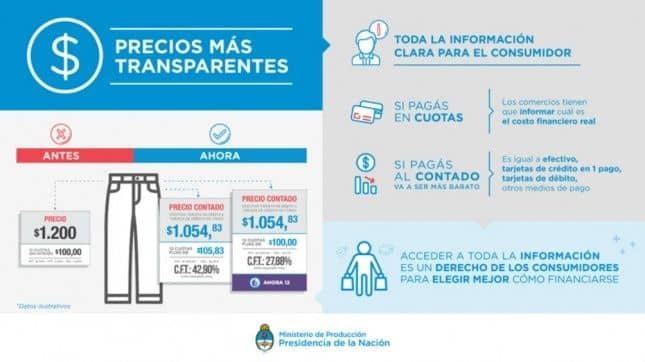 Defensa del Consumidor explica la política nacional «precios transparentes»