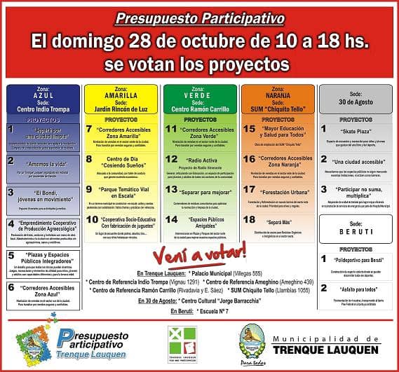 PP: Detalle de los 23 proyectos que se votan