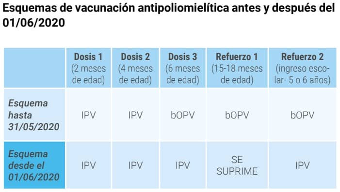 A Partir Del Proximo Lunes Comenzara A Implementarse Un Nuevo
